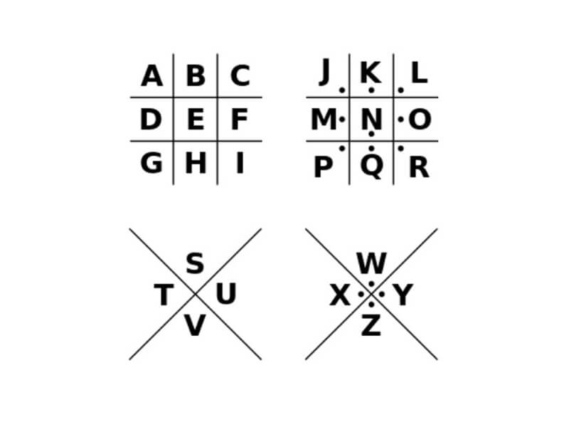 Pigpen Cipher Symbols Understanding