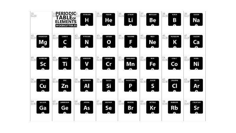 Periodic Table Font Family Download